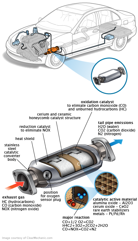 See C3663 repair manual