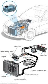 See C3663 in engine